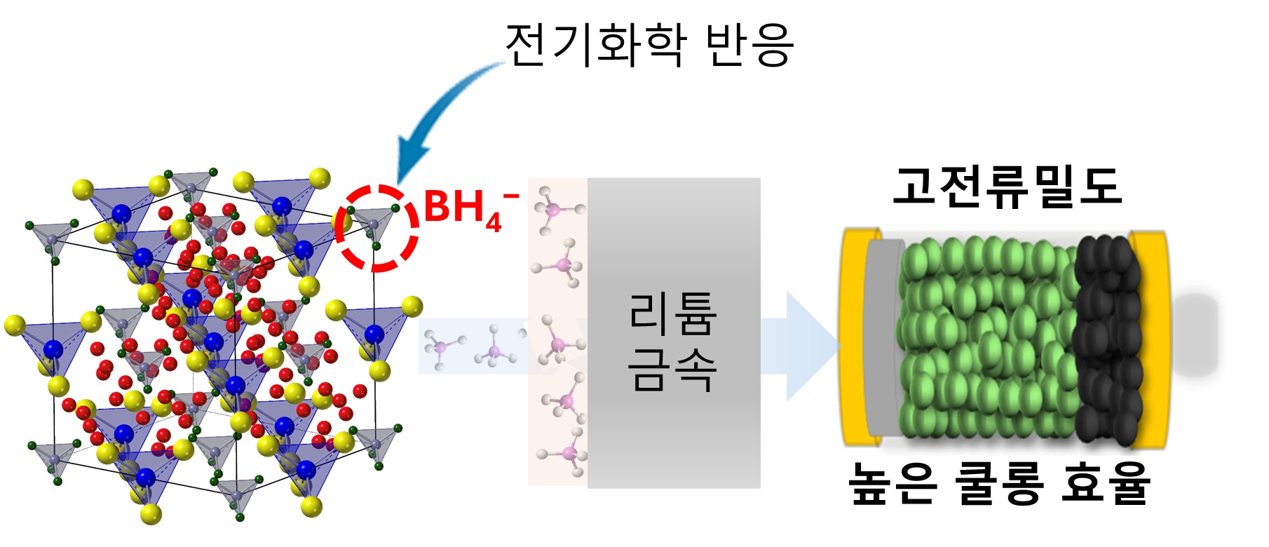 “배터리 스스로 내부에 보호막을 형성한다면” GIST-KETI-교토대, '수소 이온'으로 화재 잡고 수명 늘린 전고체전지 기술 개발 이미지