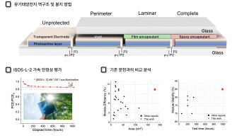 강홍규 책임연구원·이광희 교수 공동연구팀, 도시 경관과 어우러지는 반투명 태양전지 개발 대면적·안정성·고효율 구현 사진