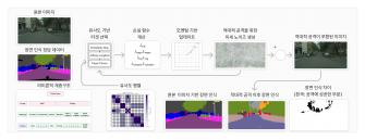 "보행자를 표지판으로? 자율주행차 맹점 찾아냈다" 김승준 교수 연구팀, 자율주행차 인식 시스템 취약점 드러내는 새 알고리즘 개발 사진