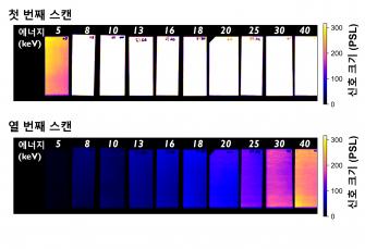 "너무 많아 읽을 수 없던 입자 신호까지 포착" 방우석 교수 연구팀, 핵융합(인공태양) 연구 핵심 중수소 감응도 세계 최초 규명 사진