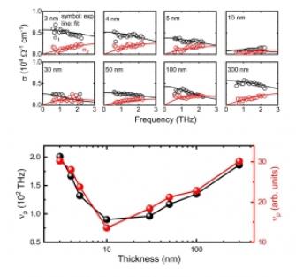 이종석 교수 연구팀-경희대, '리프시츠 상전이' 원리 위상반금속에서 세계 최초 실험 규명 사진