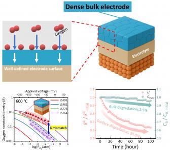 “작동 중인 수소 에너지 장치 속 반응, 이제 볼 수 있다” GIST, 수소 생산·발전 장치 내부 반응 실시간 관찰 기술 개발 사진