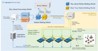 GIST, 전기차 수천 대 묶어 하나의 전력 자원으로 사고파는 '가상 배터리' 기술 개발 사진