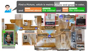 "저기 소파 옆 테이블 위에 있는 빨간 책 찾아줘"... GIST, 문장으로 선명한 물체를 3D 공간에서 찾아내는 AI 로봇 기술 개발 사진