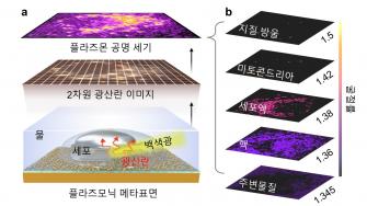 “세포에 색칠하지 않아도 내부가 보인다” GIST-KAIST, 살아있는 세포 내부 실시간 관찰 기술 개발 사진