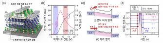 GIST-한양대, 빛의 세기에 따라 흐릿한 영상 더 또렷하게 만드는 반도체 기술 개발 사진