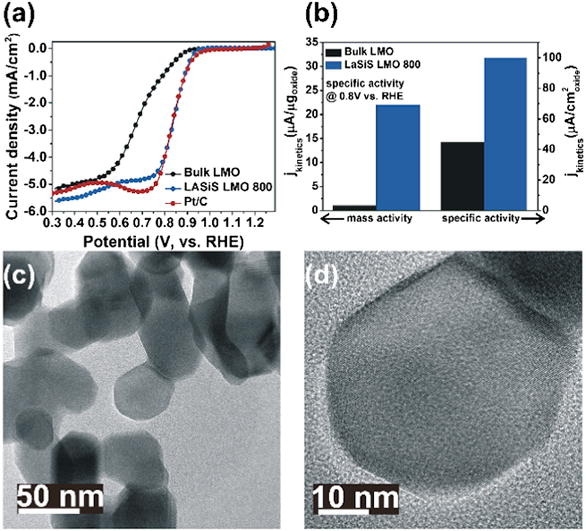 Professor Ji Young Jo's research team has developed a new oxygen reduction catalyst to replace platinum 이미지