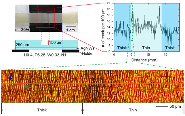 Joint research between GIST Professor Heung Cho Ko and Seoul National Professor Sung-Hoon Choa has developed technology to improve the sensitivity of strain sensors 이미지