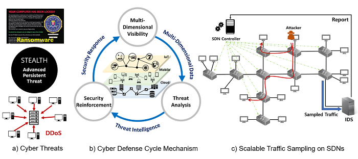 Professor Hyuk Lim's research team develops network-traffic monitoring system for improved cyber security 이미지