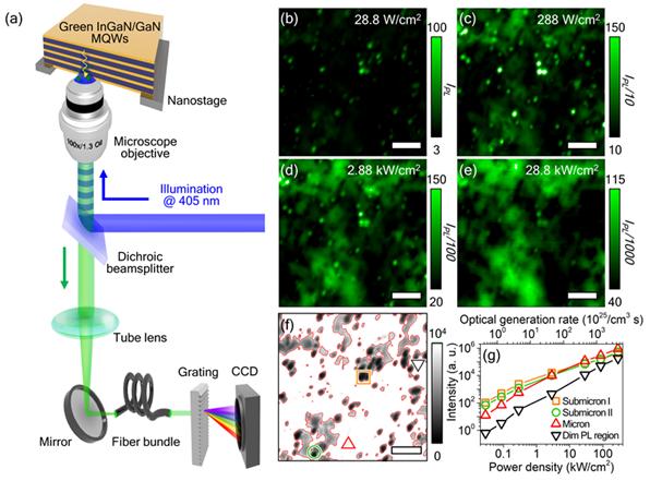 Dr. Sang-Youp Lim's reserach team succeeded in observing and analyzing microscopic areas for low efficiency of green LED 이미지