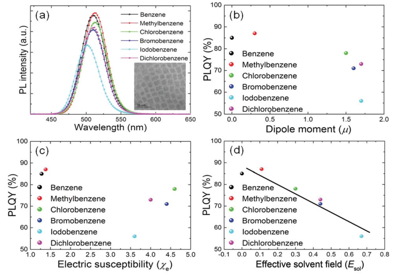 Dr. Chang-Lyoul Lee and Professor Jae-Suk Lee’s joint research team has developed a high-efficiency, high-conductivity perovskite quantum dots through ligand diffusion modification 이미지