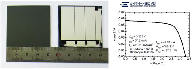 Professor Kwanghee Lee's research team develops new modular structure for high-efficiency perovskite solar cells (National Research Foundation of Korea) 이미지