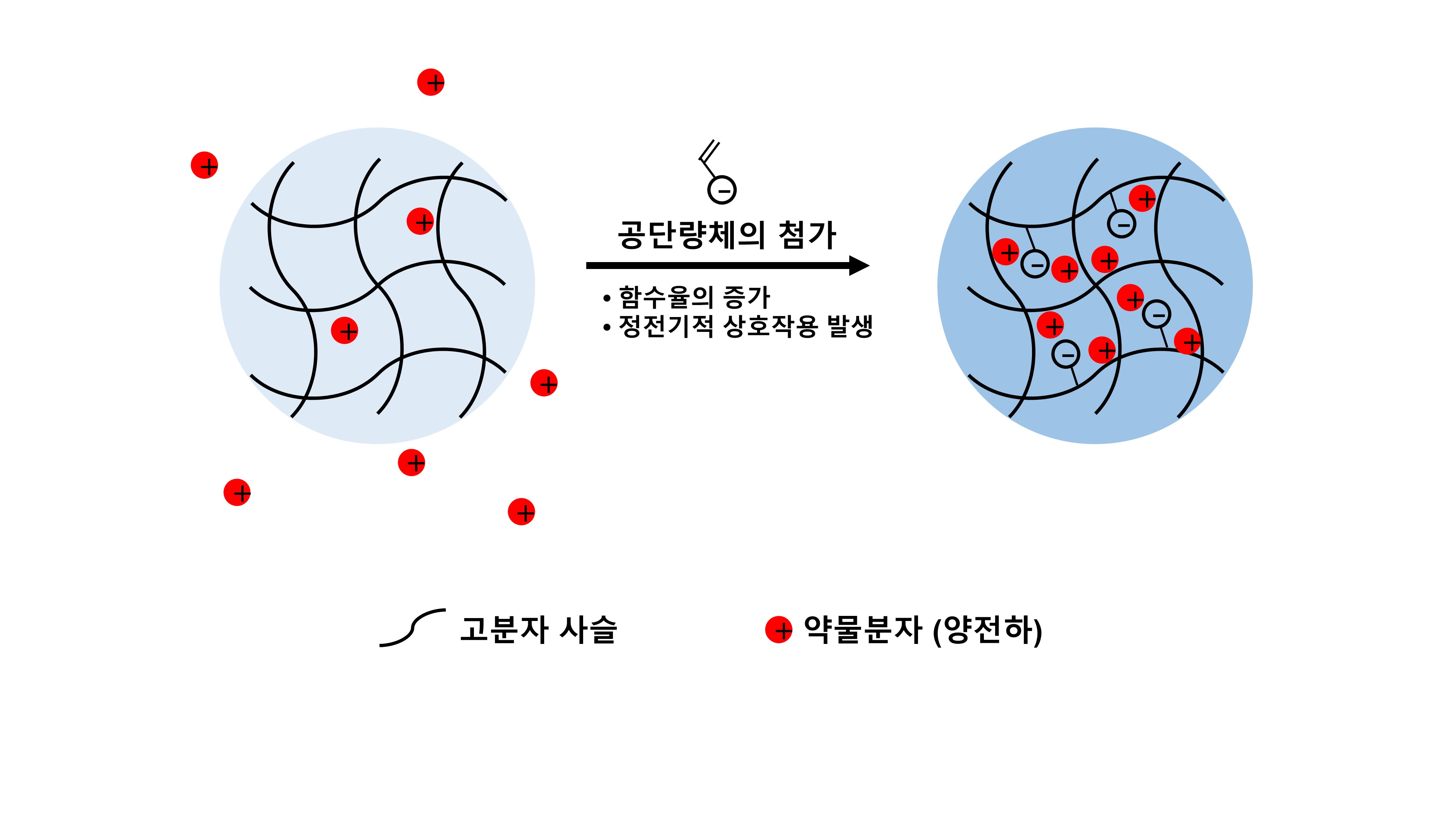 Professor Inchan Kwon's research team develops a contact lens for the treatment of eye inflammation 이미지