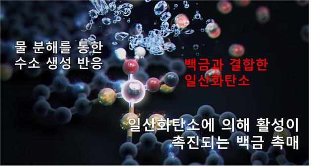 Professor Chang Hyuck Choi's joint research team successfully used carbon monoxide gas to improve the performance of platinum catalysts 이미지