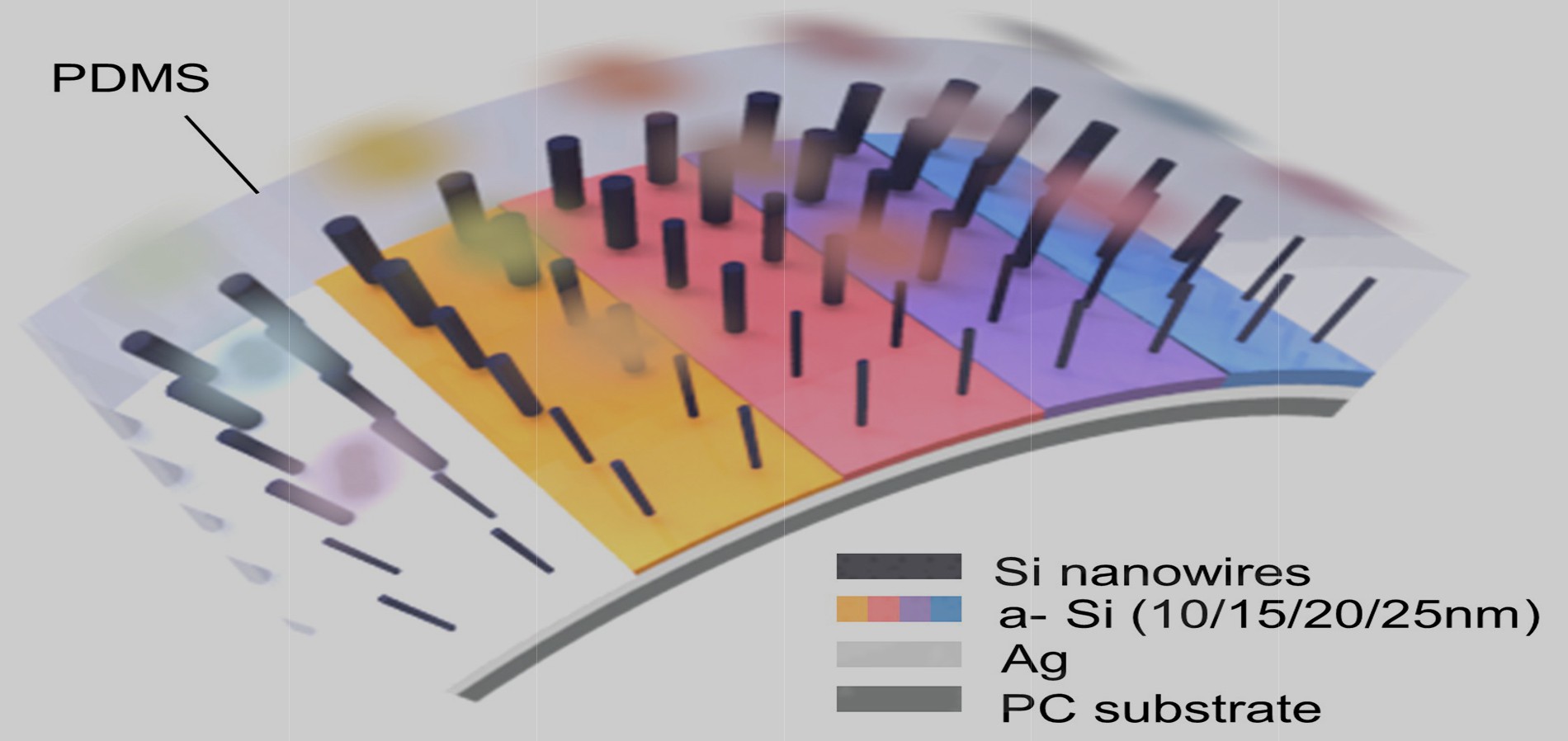 Professor Young Min Song's joint research team creates a color filter using semiconductor material that folds into tens of nanometers 이미지