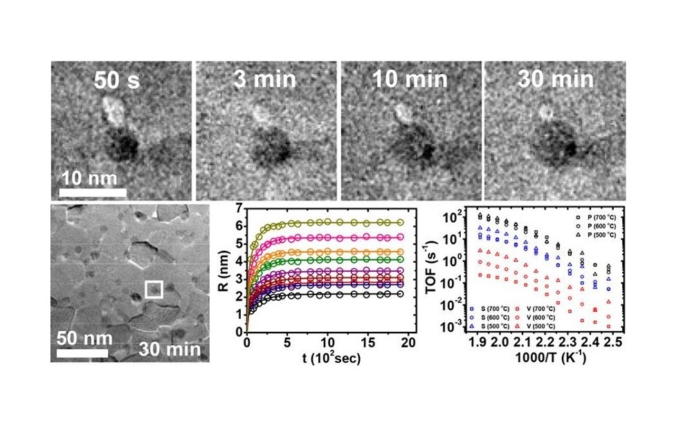Professor Bong-Joong Kim's joint research team identifies the spontaneous generation principle of metal nanocatalyst particles that do not coalesce at high temperatures 이미지