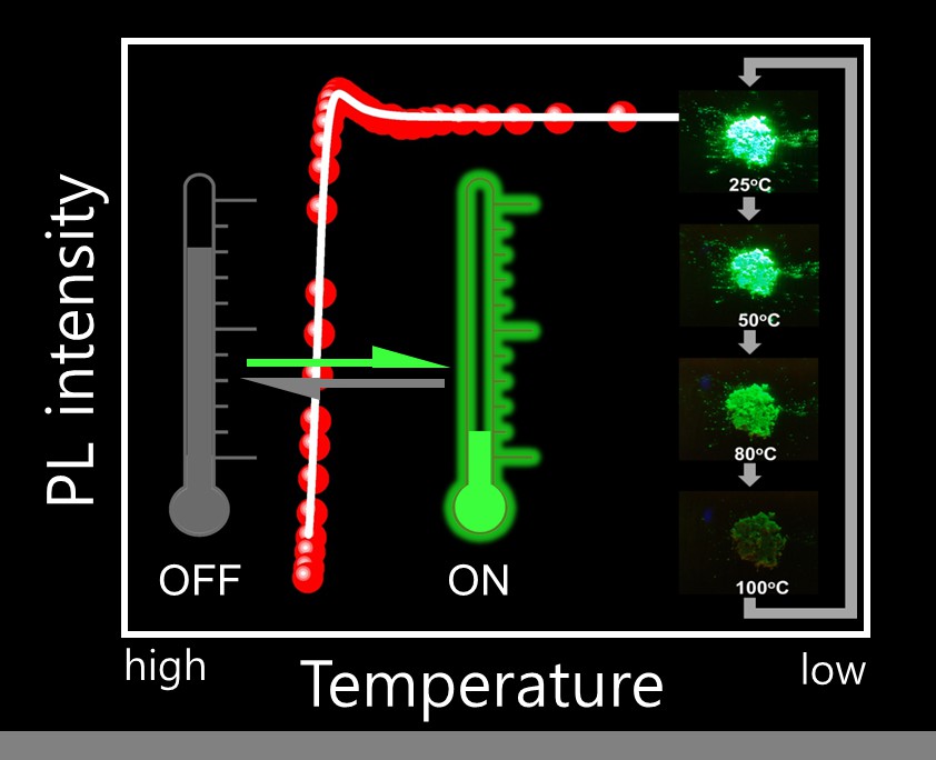 Dr. Chang-Lyoul Lee's joint research team develops perovskite thermochromic device utilizing quantum confinement effect at the atomic level 이미지