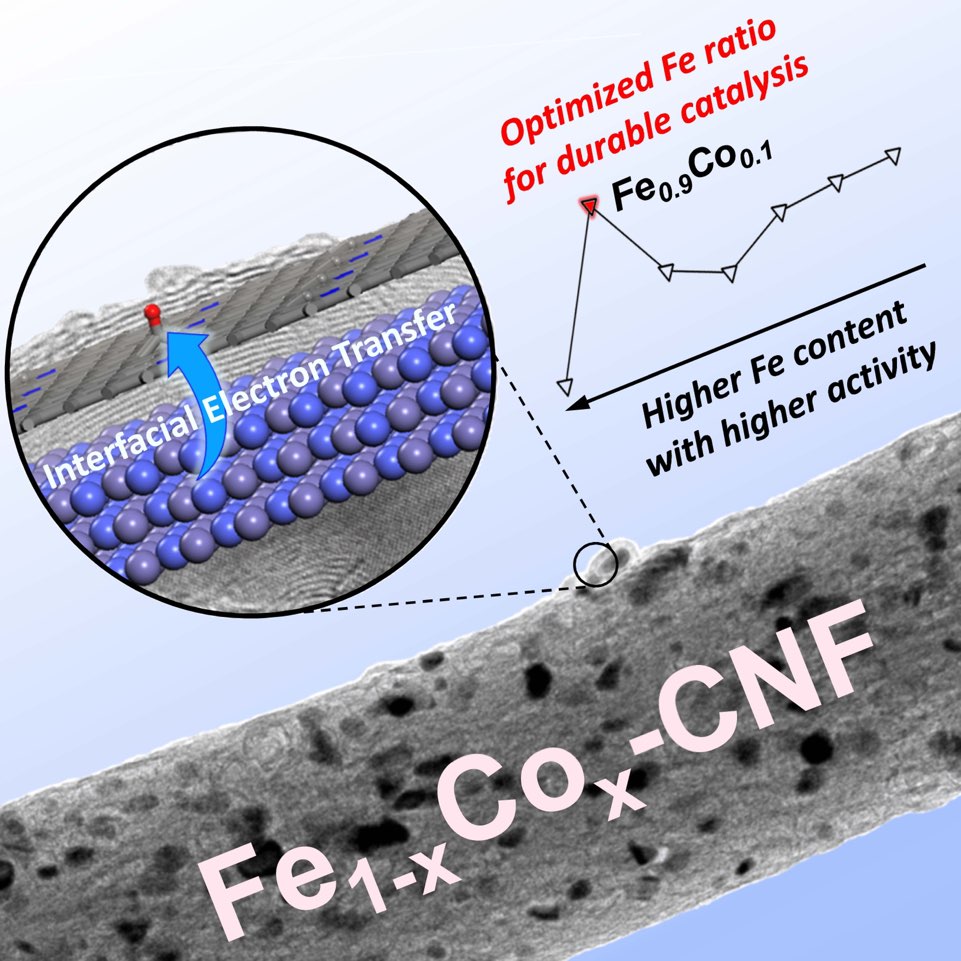 School of Materials Science and Engineering Professor Jaeyoung Lee's joint research team develops a practical fuel cell catalysts for the hydrogen economy 이미지