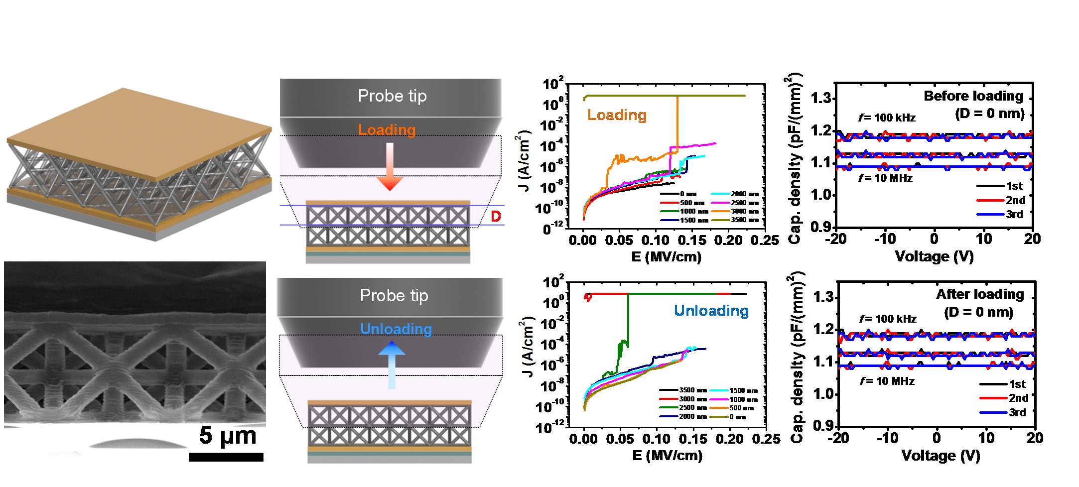 Professor Bong-Joong Kim's joint-research team has developed a capacitor that has a low dielectric rate that can recover the dielectric constant 이미지