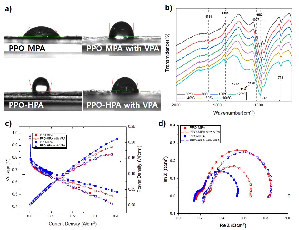 Professors Chanho Pak's and Jae-Suk Lee's research team develops a novel polymer binder electrode with high hydrogen ion mobility under high temperature and low humidity conditions 이미지