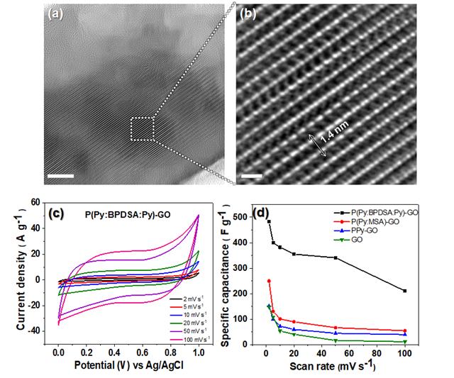 Professor Jae-Suk Lee's research team develops polymer composites with a large specific surface area and dense crystal structure 이미지