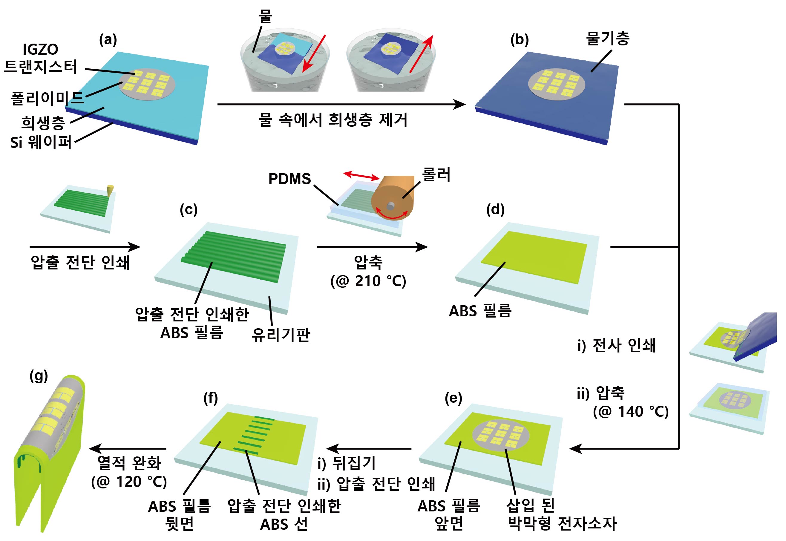Professor Heung Cho Ko's research team develops an electronic device that can be automatically transformed into a 3D form (National Research Foundation of Korea) 이미지