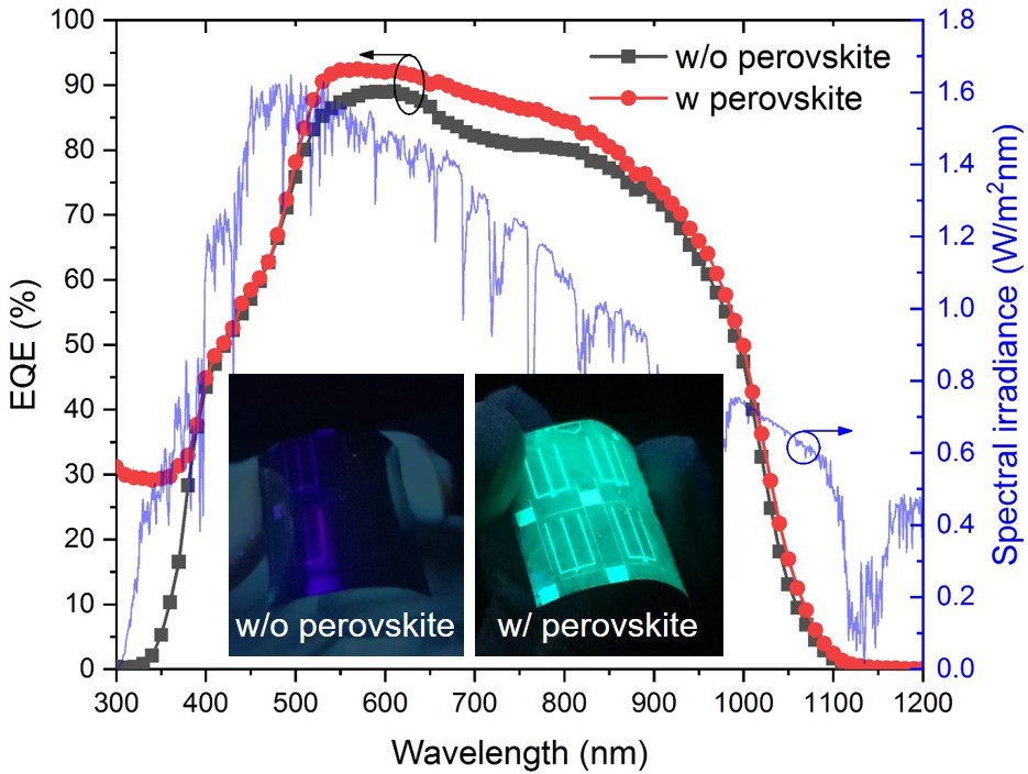 Professor Jae-Hyung Jang's joint research team develops hybrid flexible thin film solar cell technology that can convert electric energy into the unused ultraviolet region 이미지