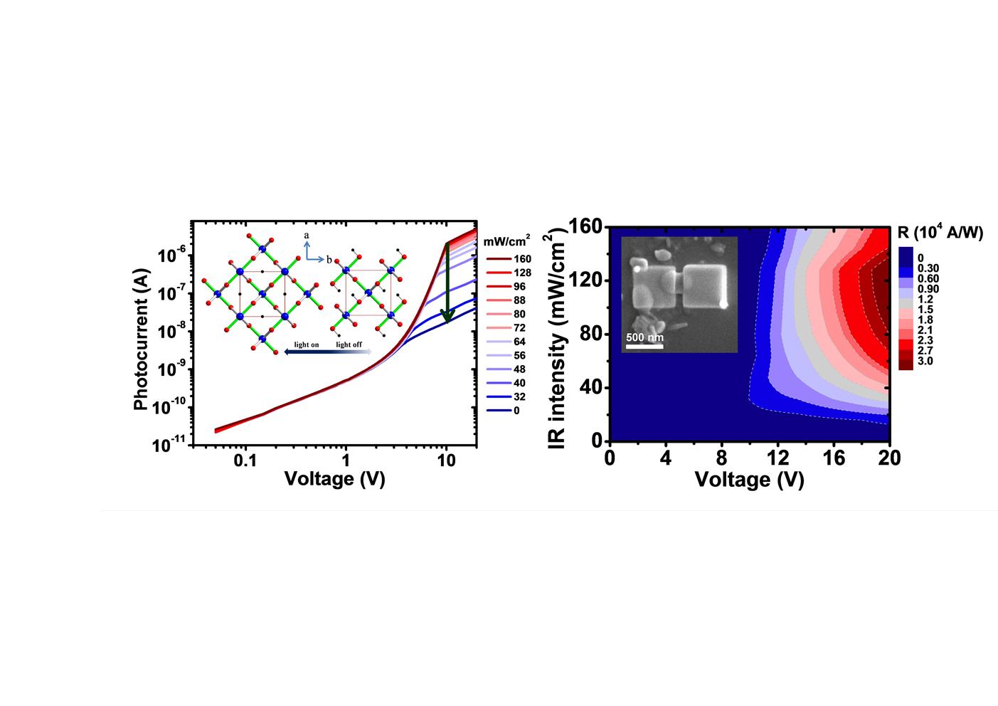 Professor Bong-Joong Kim's research team develops high-performance infrared sensors that respond in nanoseconds 이미지