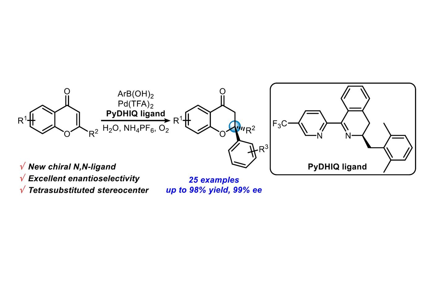 GIST-Caltech international joint research team develops cooperative functional catalyst for innovative organic synthesis 이미지