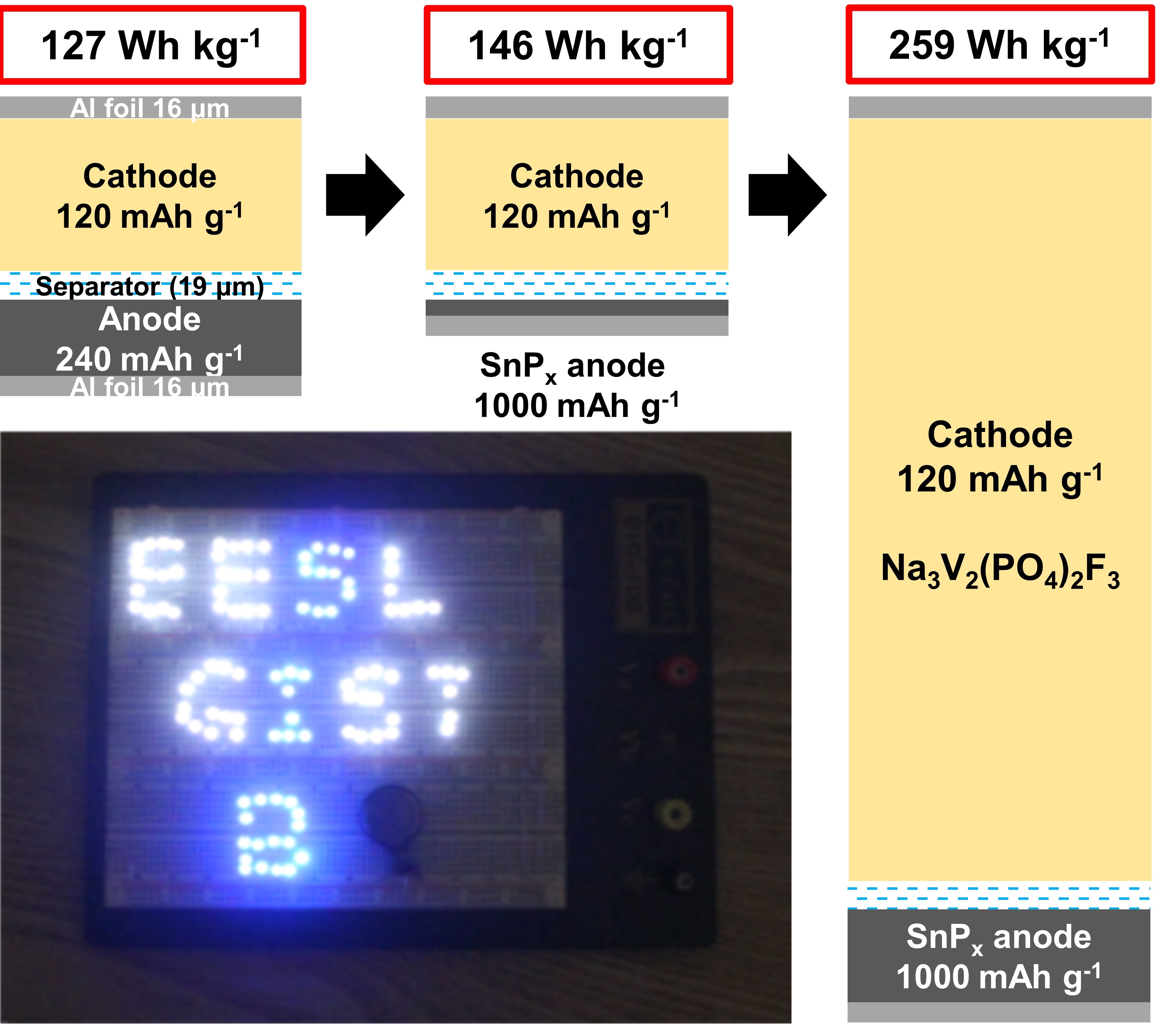 Professor Kwang Sup Eom's research team develops a sodium ion battery with superior performance 이미지