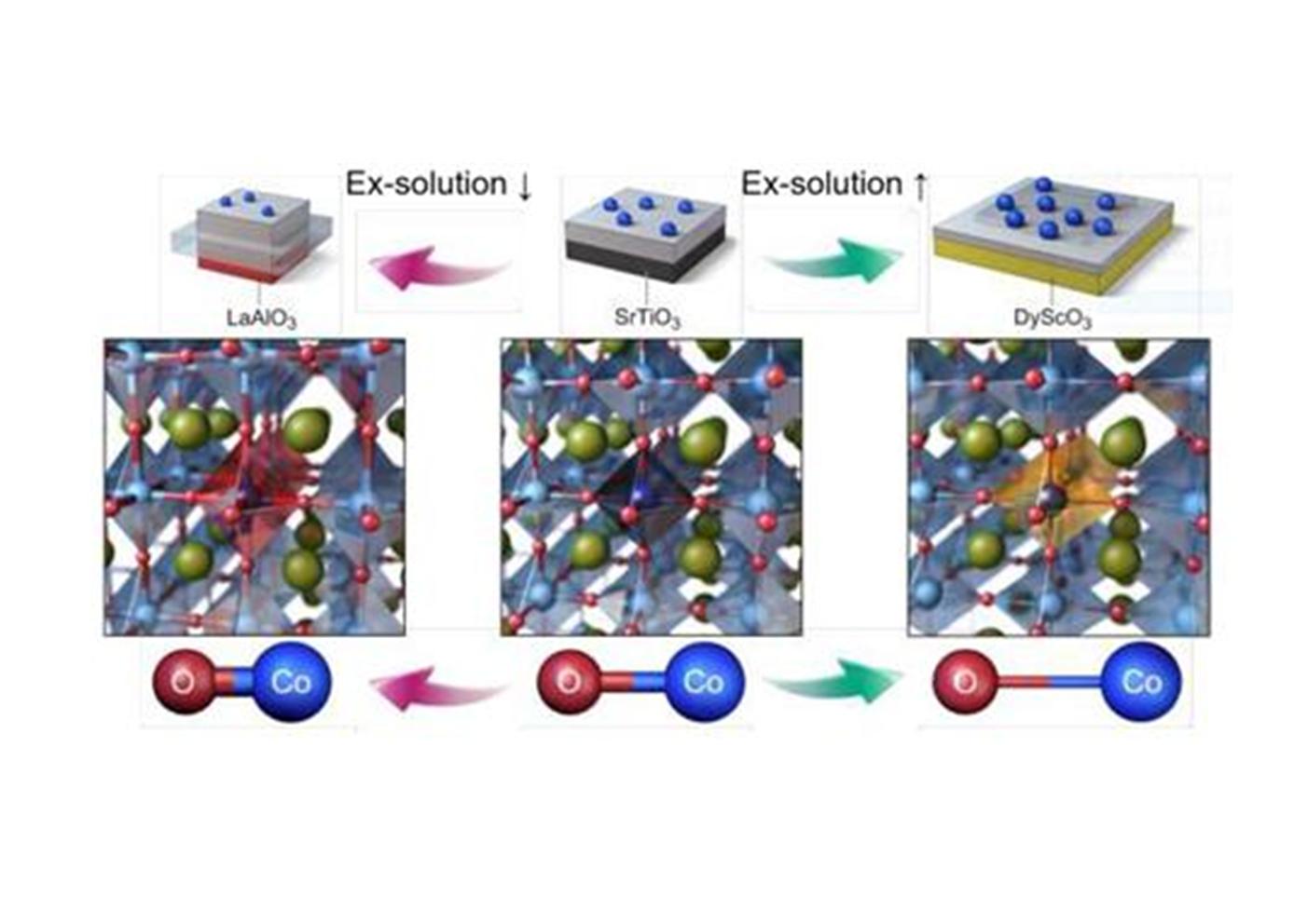 Professor Bong-Joong Kim's joint research team identifies the ex-solution control phenomenon for perovskite materials 이미지