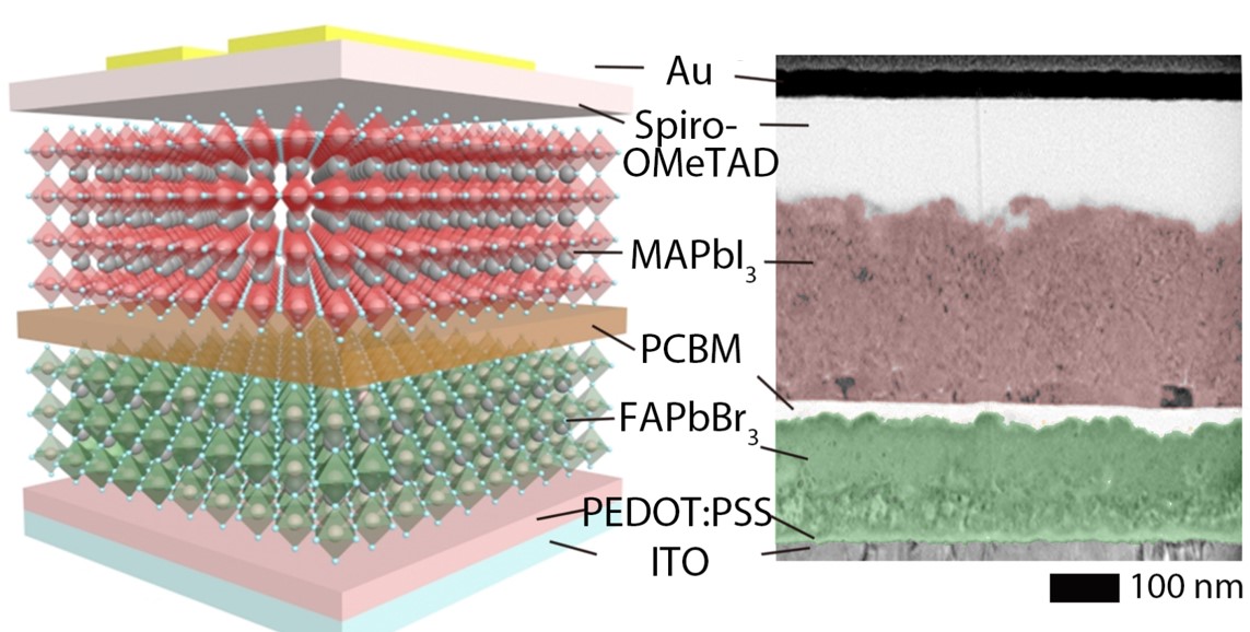 Professor Gun Young Jung's research team develops a next-generation vertically stacked optical sensor capable of distinguishing the color of light without an optical filter 이미지