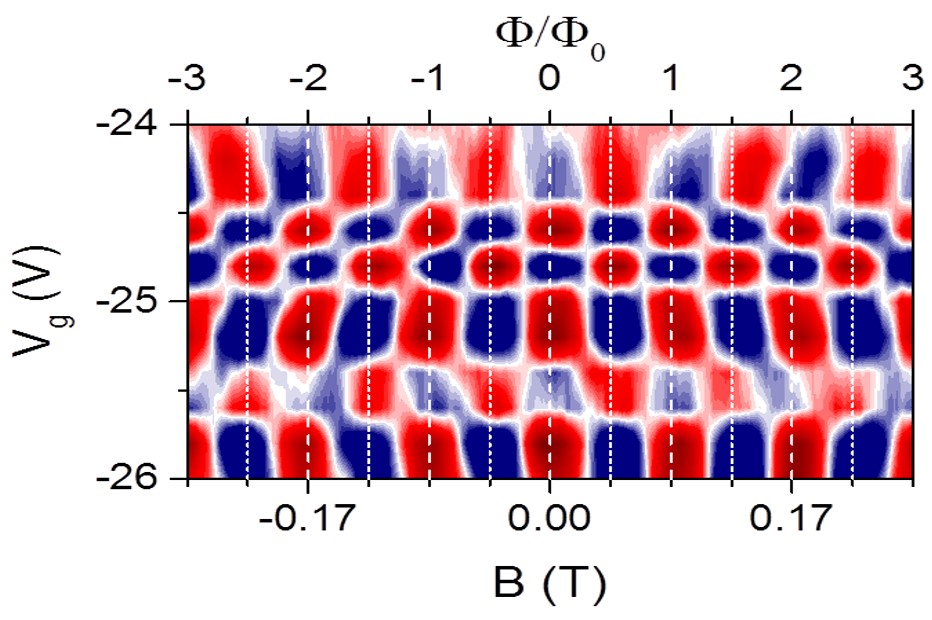 Professor Yong-Joo Doh's research team is the first to observe phase quantum interference pattern... expected to be utilized for quantum computing 이미지