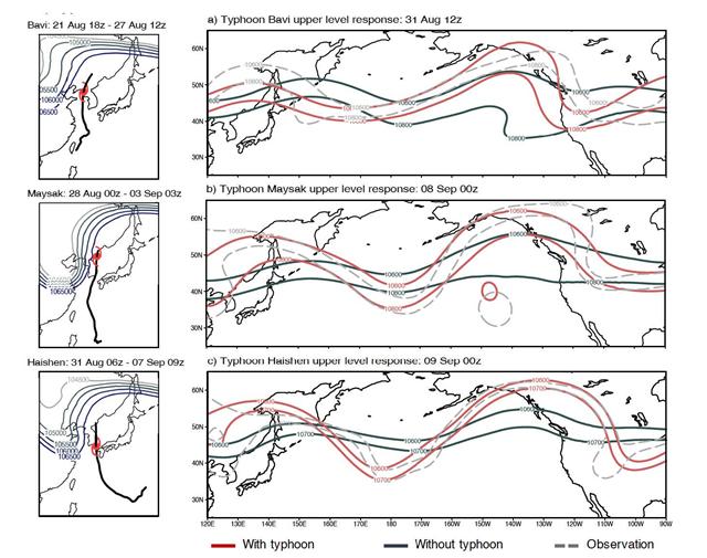 Professor Jin‐Ho Yoon's joint research team identifies link between three typhoons that affected the Korean  Peninsula in the summer of 2020 and wildfires in the western United States 이미지