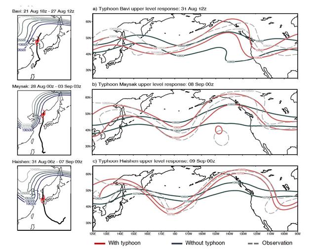 Professor Jin‐Ho Yoon's joint research team identifies link between three typhoons that affected the Korean  Peninsula in the summer of 2020 and wildfires in the western United States 이미지