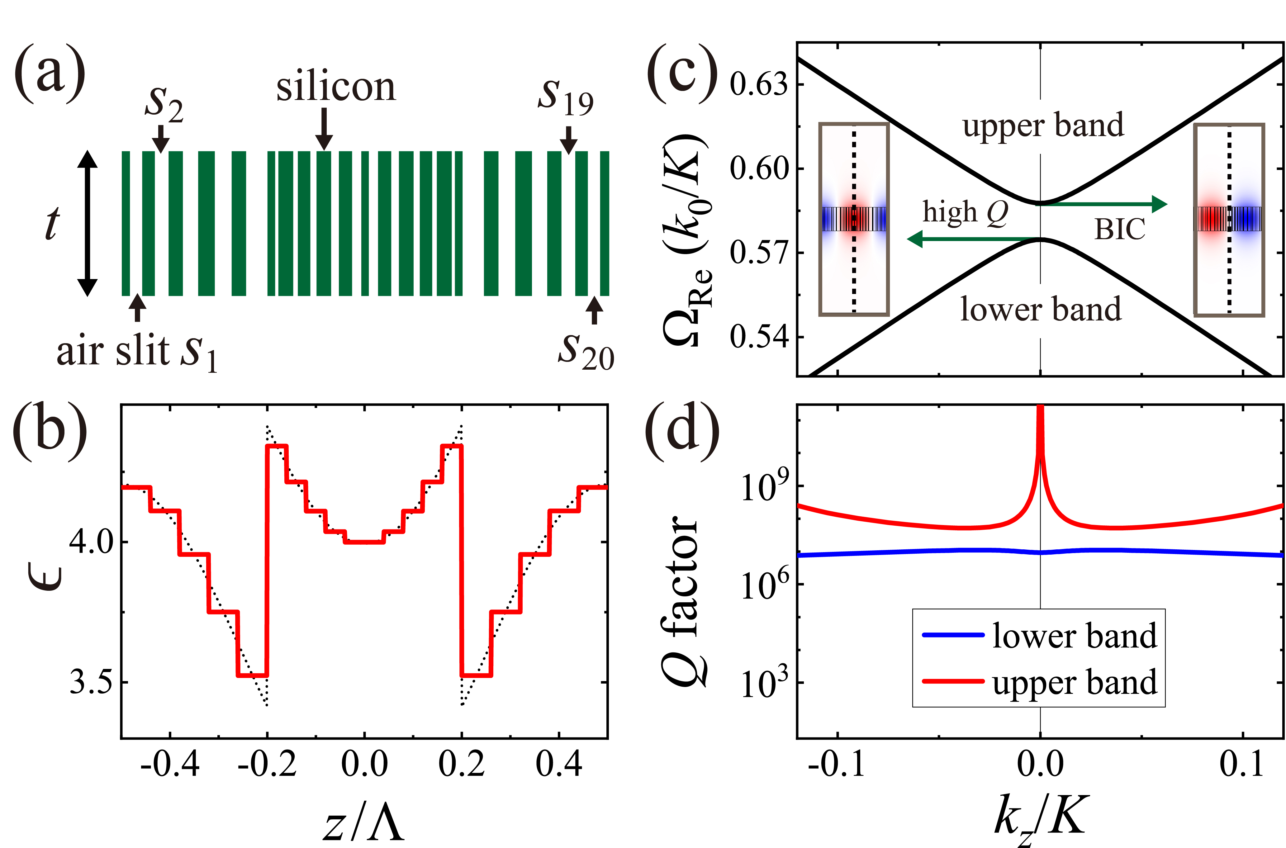 Senior researcher Chul-Sik Kee's team is expected to utilize high-efficiency optical devices by developing a nano-planar structure that can trap light forever 이미지