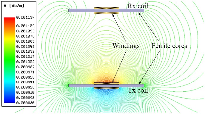 Professor Yun-Su Kim's research team develops high-efficiency wireless charging system technology by using artificial intelligence 이미지