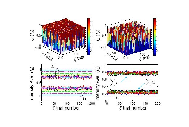 Professor Byoung Seung Ham proposes a new method for absolutely secure wireless communication that self-corrects signal distortion 이미지