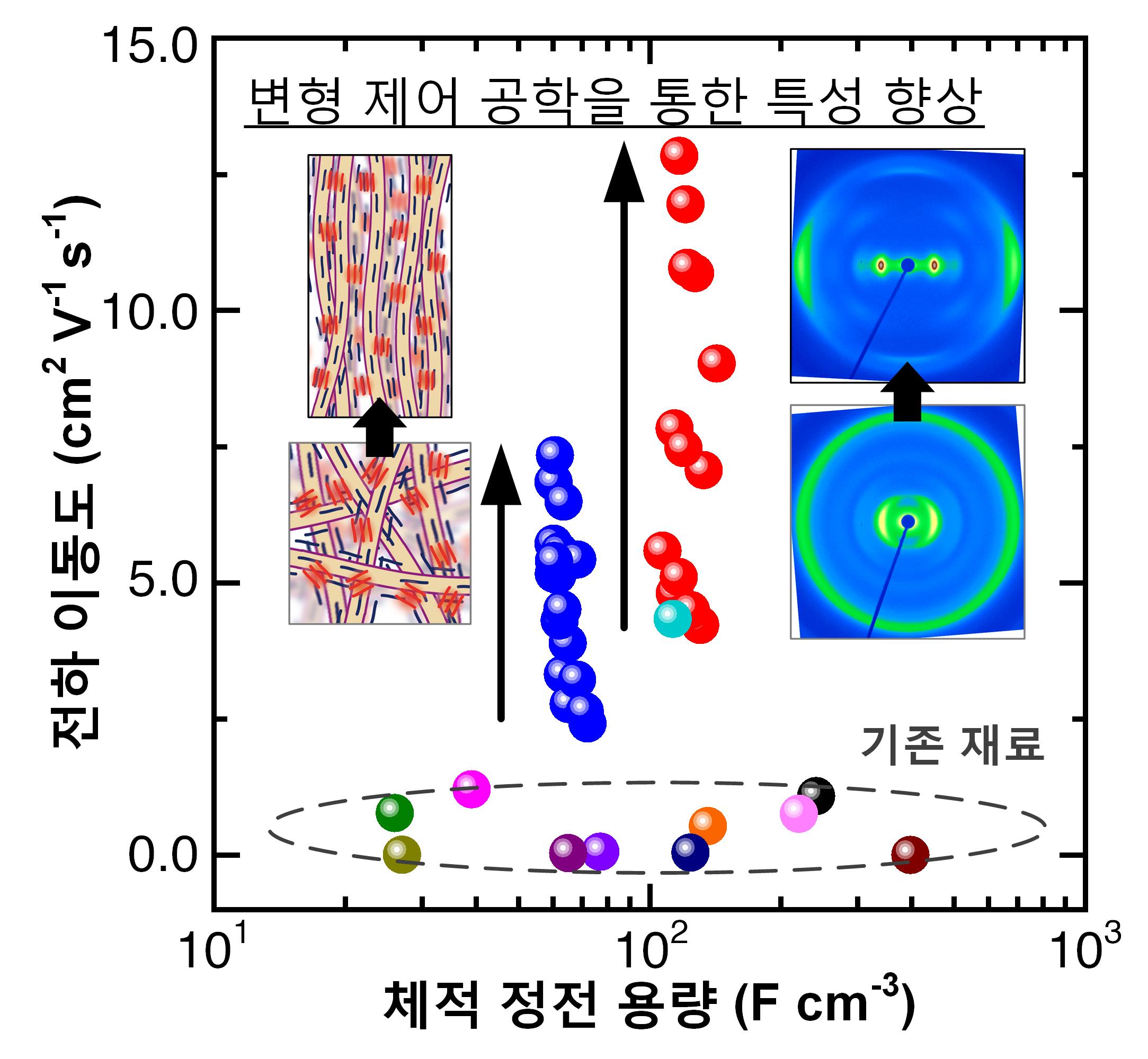 Professor Myung-Han Yoon's joint research team develops microfiber-based high-performance conductor technology 이미지