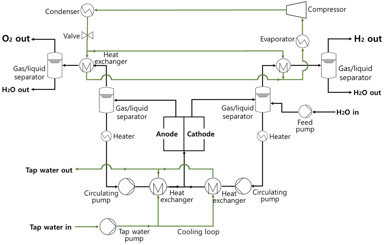 Professor Sanggyu Kang's research team develops a numerical analysis model for alkaline water electrolysis system 이미지