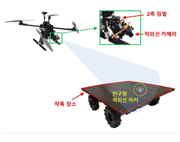 Professor Jongho Lee's research team develops drone technology that automatically lands on moving vehicles 이미지