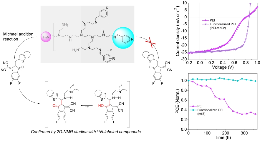 Professor Sukwon Hong's research develops a new material to improve the performance of non-fullerene organic solar cells 이미지