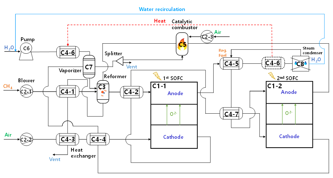 Professor Sanggyu Kang's research team found an optimal system for cascade solid oxide fuel cells 이미지