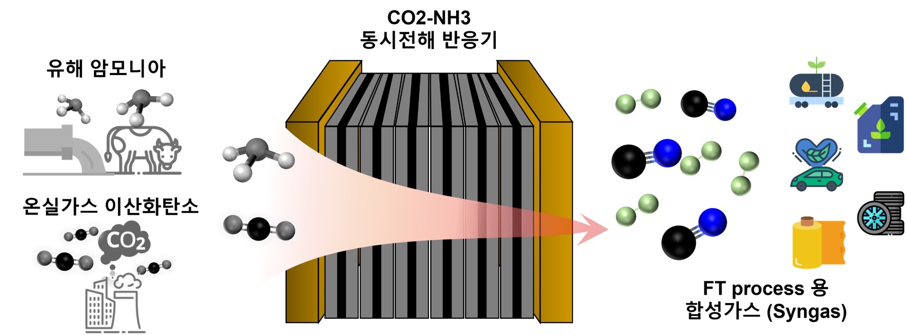 Professor Jaeyoung Lee's research team develops technology to convert environmentally-impactful substances into highly-utilized organic compounds 이미지