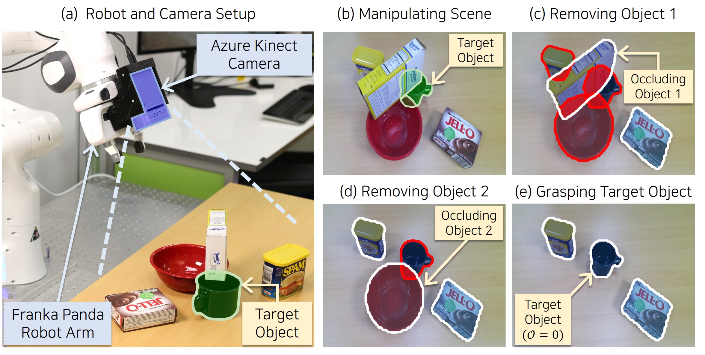 Professor Kyoobin Lee's research team develops robot vision artificial intelligence that can recognize unlearned objects 이미지