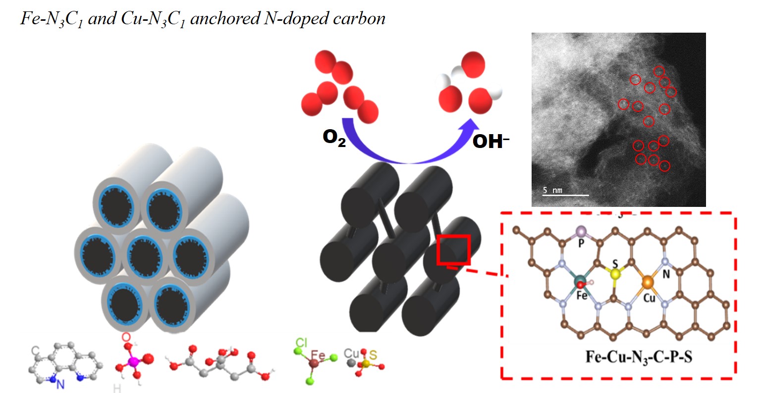 Professor Chanho Pak's research team develops a low-cost next-generation fuel cell catalyst 이미지
