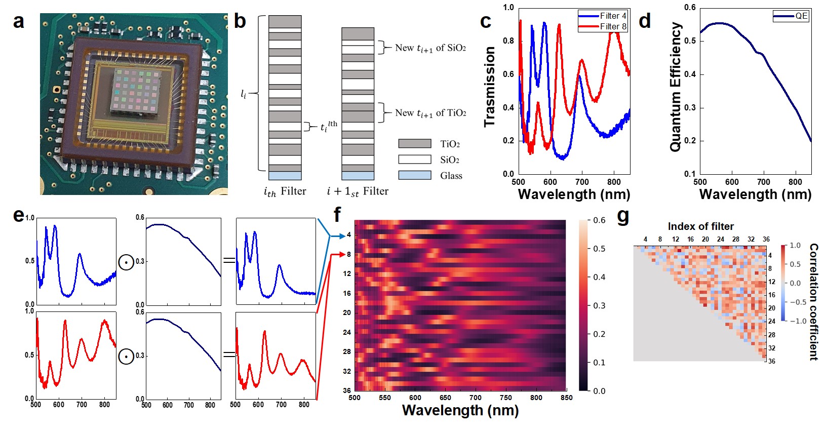 Professor Heung-No Lee's research team develops a compact spectrometer that can be mass-produced 이미지