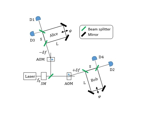 Professor Byoung S. Ham develops a new interpretation of the core principles of quantum 이미지