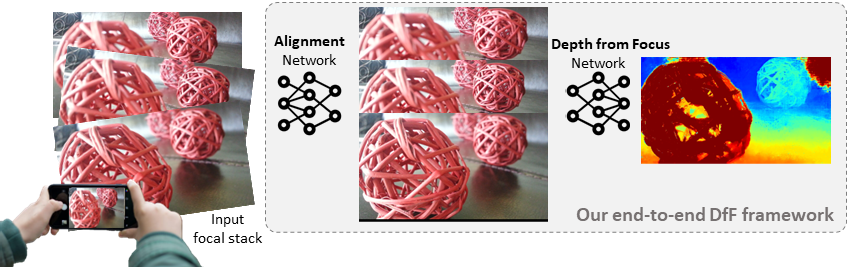 Professor Hae-Gon Jeon's research team finds more accurate 3D 'depth information' in videos with AI algorithm! 이미지