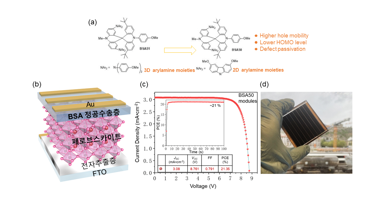 Professor Hobeom Kim's joint research team develops new material for hole transport layer of perovskite solar cell with improved stability while maintaining efficiency 이미지